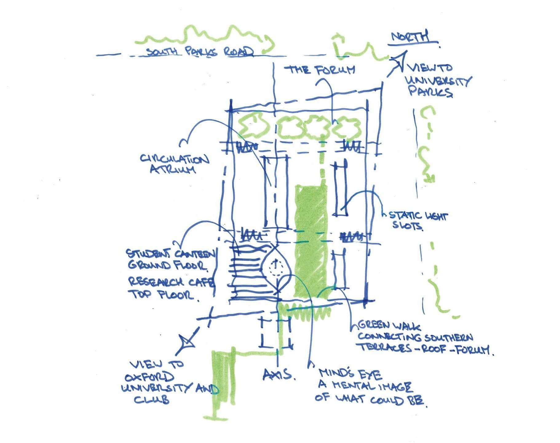 University of Oxford: Tinbergen Redevelopment